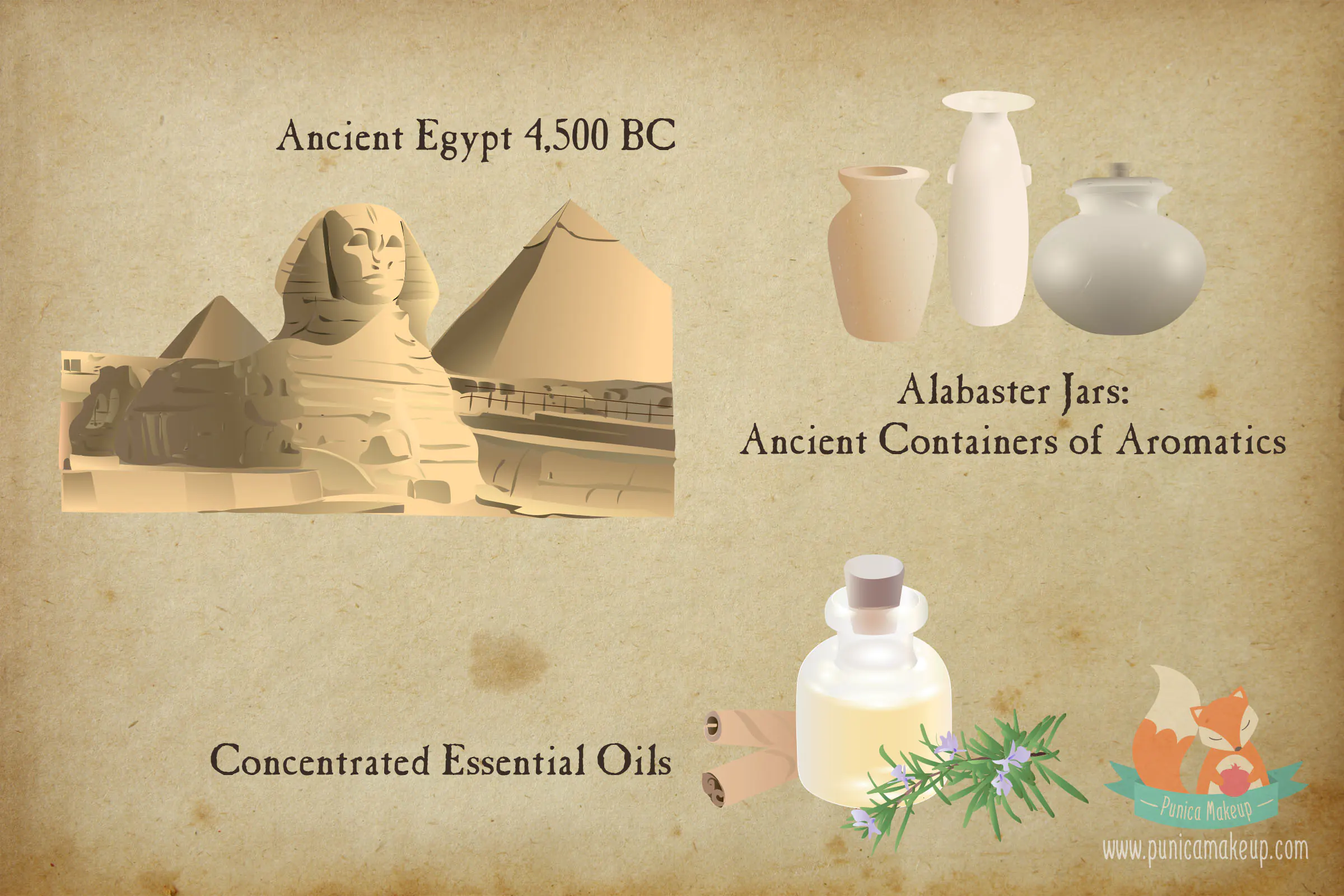 Essential Oils in Ancient Egypt